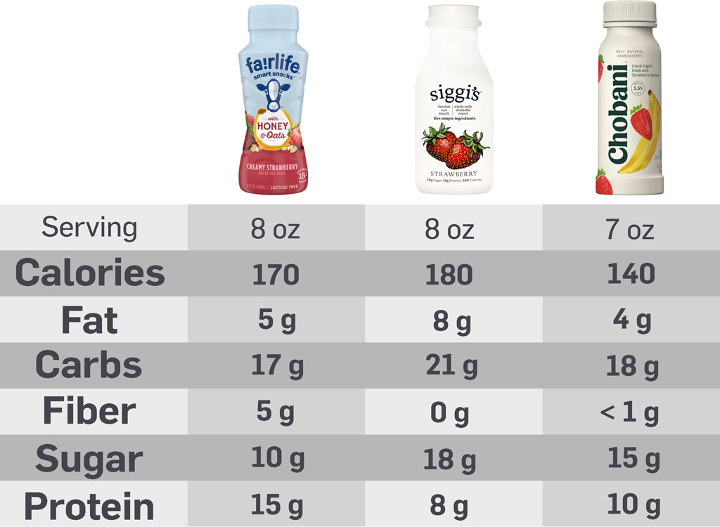 Fairlife smart snacks nutritional comparison