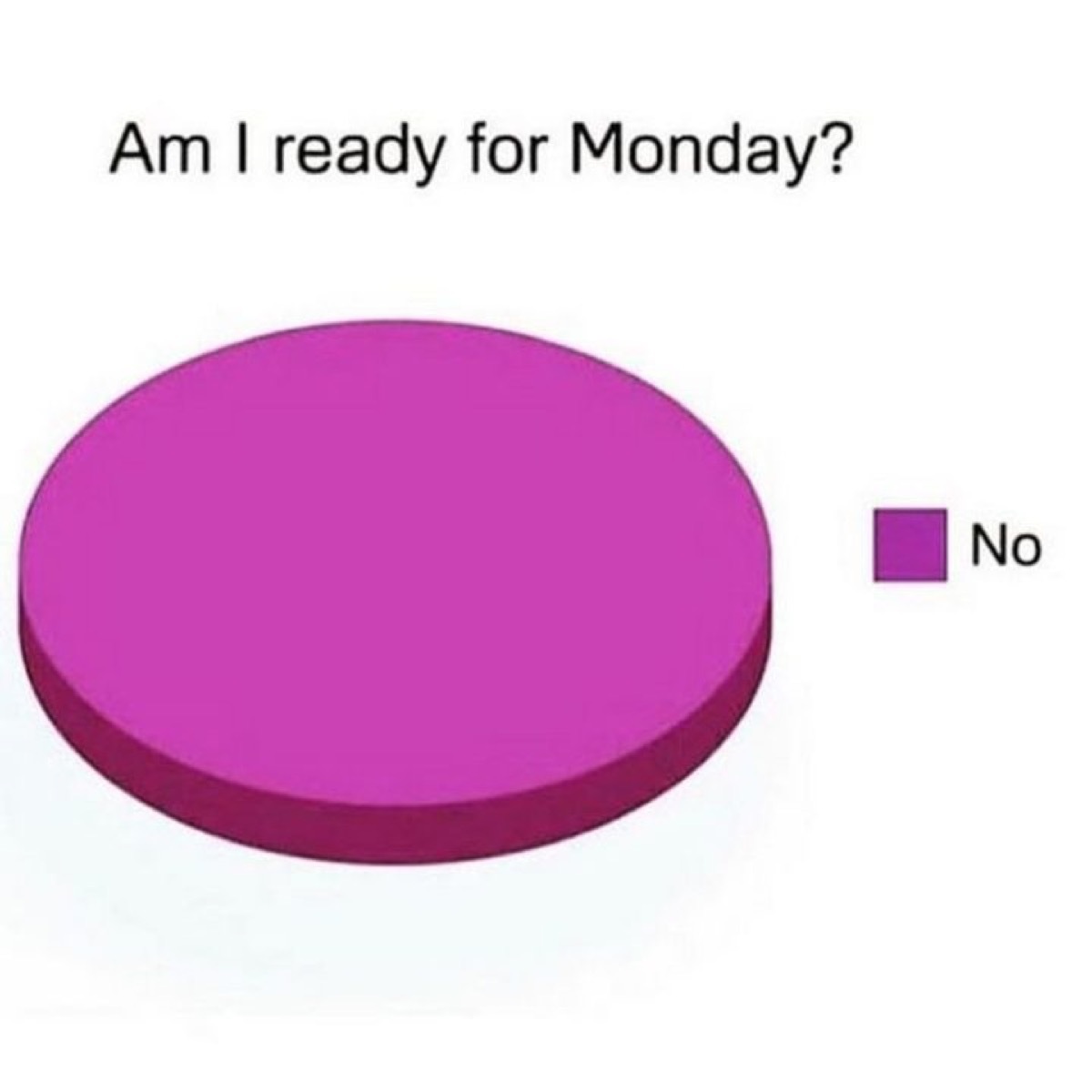 Am I ready for Monday? pie chart meme